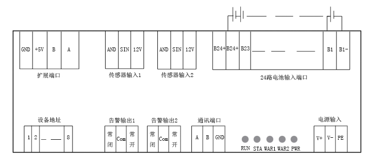 网站关键词 网站关键词